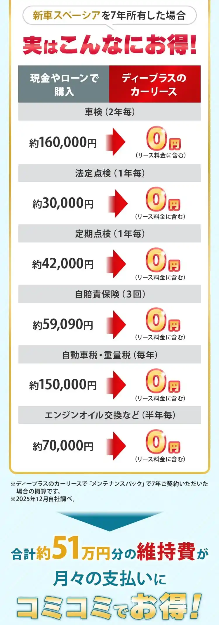 実はこんなにお得!