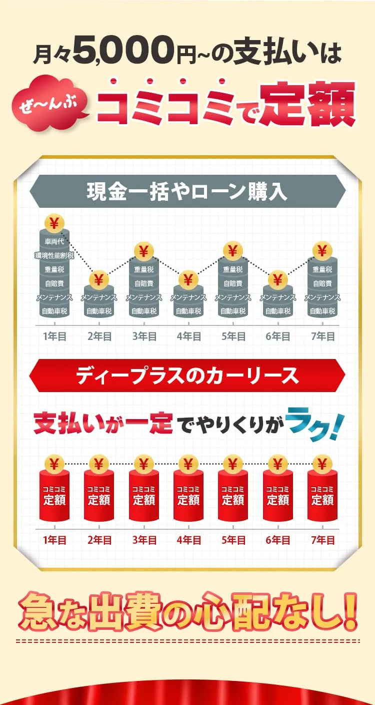 ぜーんぶコミコミで定額