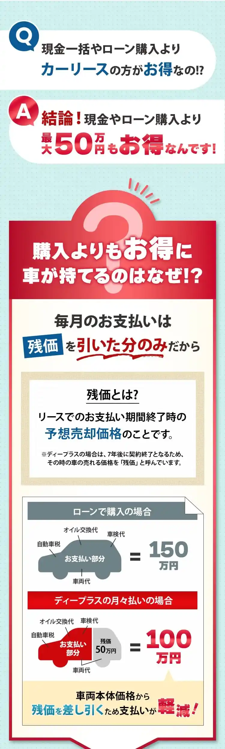 購入よりもお得に車が持てるのはなぜ!?