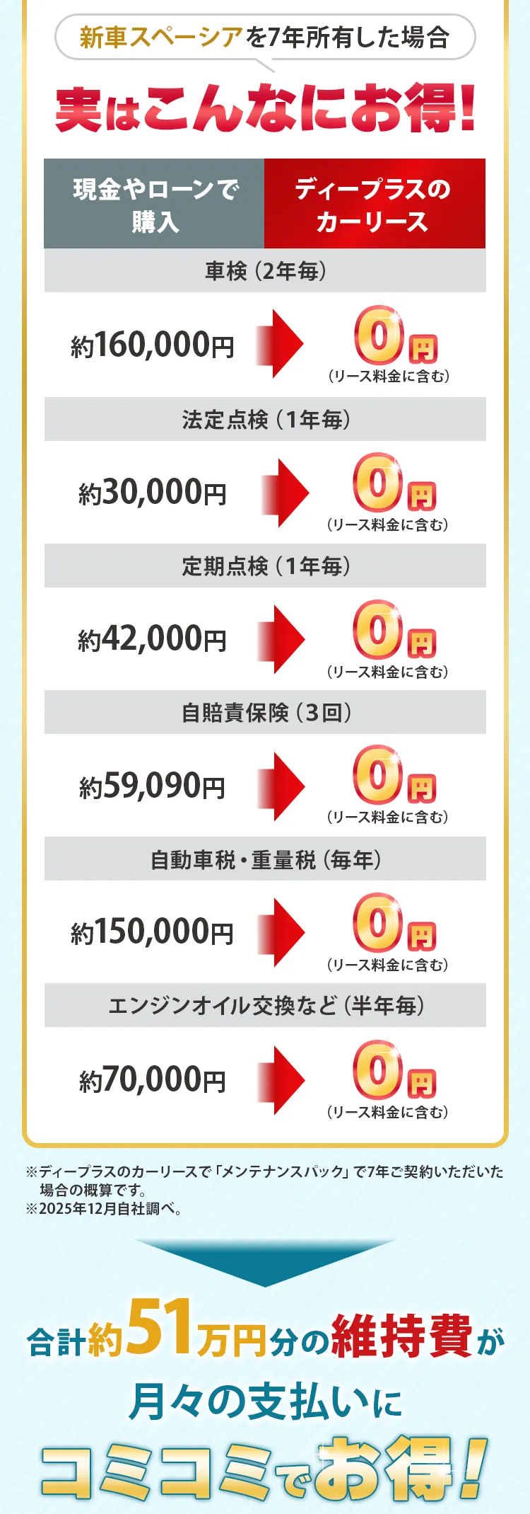 実はこんなにお得!