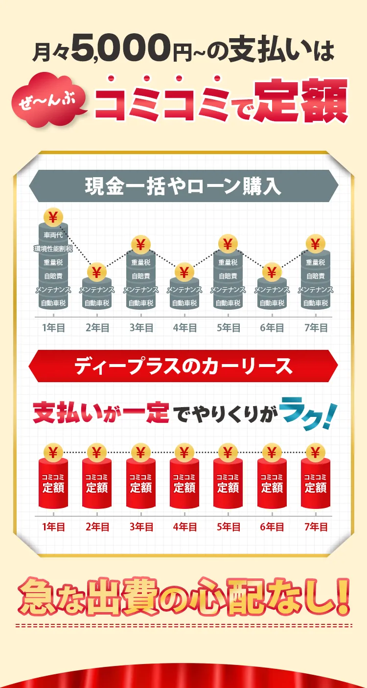 ぜーんぶコミコミで定額