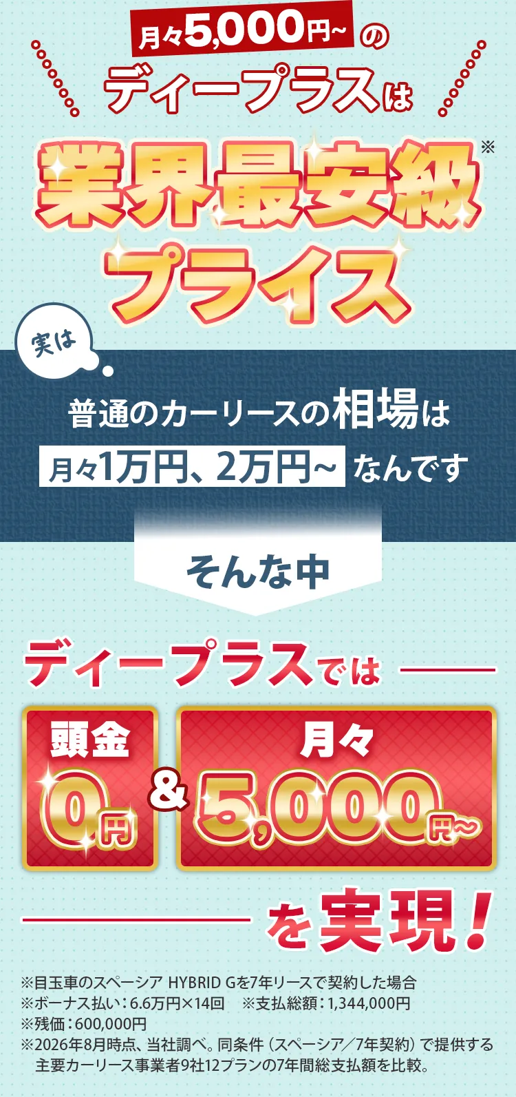 業界最安級プライス