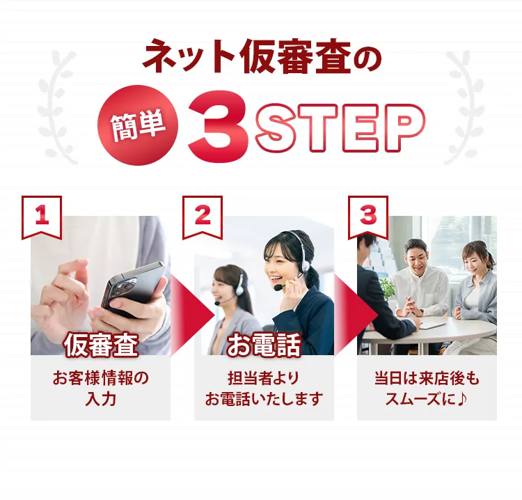 ネット仮審査の簡単3STEP