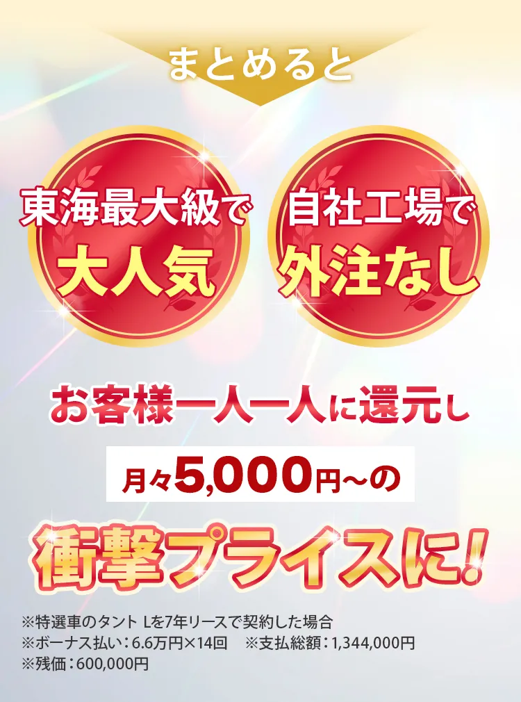 東海最大級で大人気 自社工場で外注なし