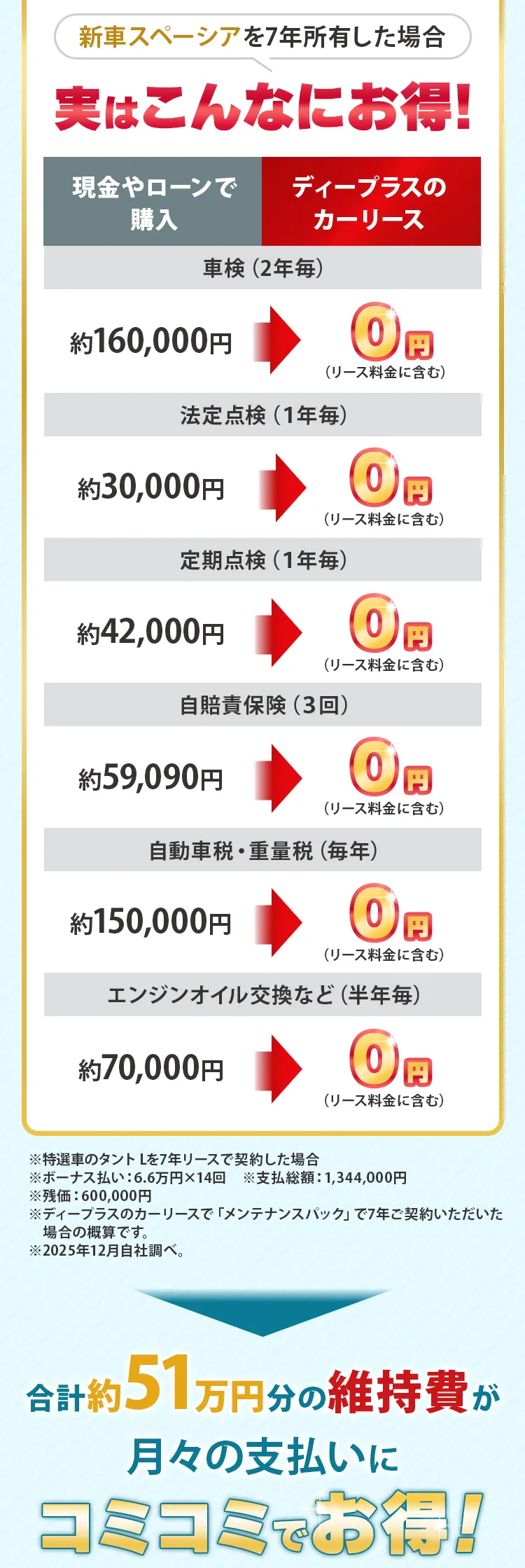 実はこんなにお得!