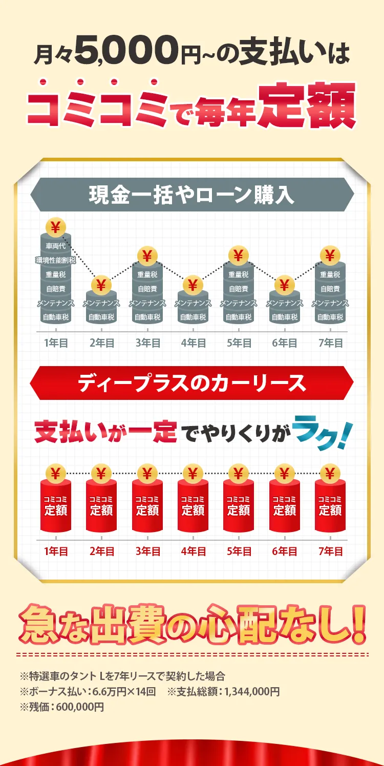 ぜーんぶコミコミで定額