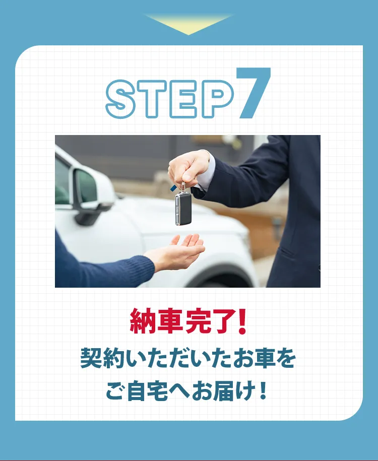 STEP7
