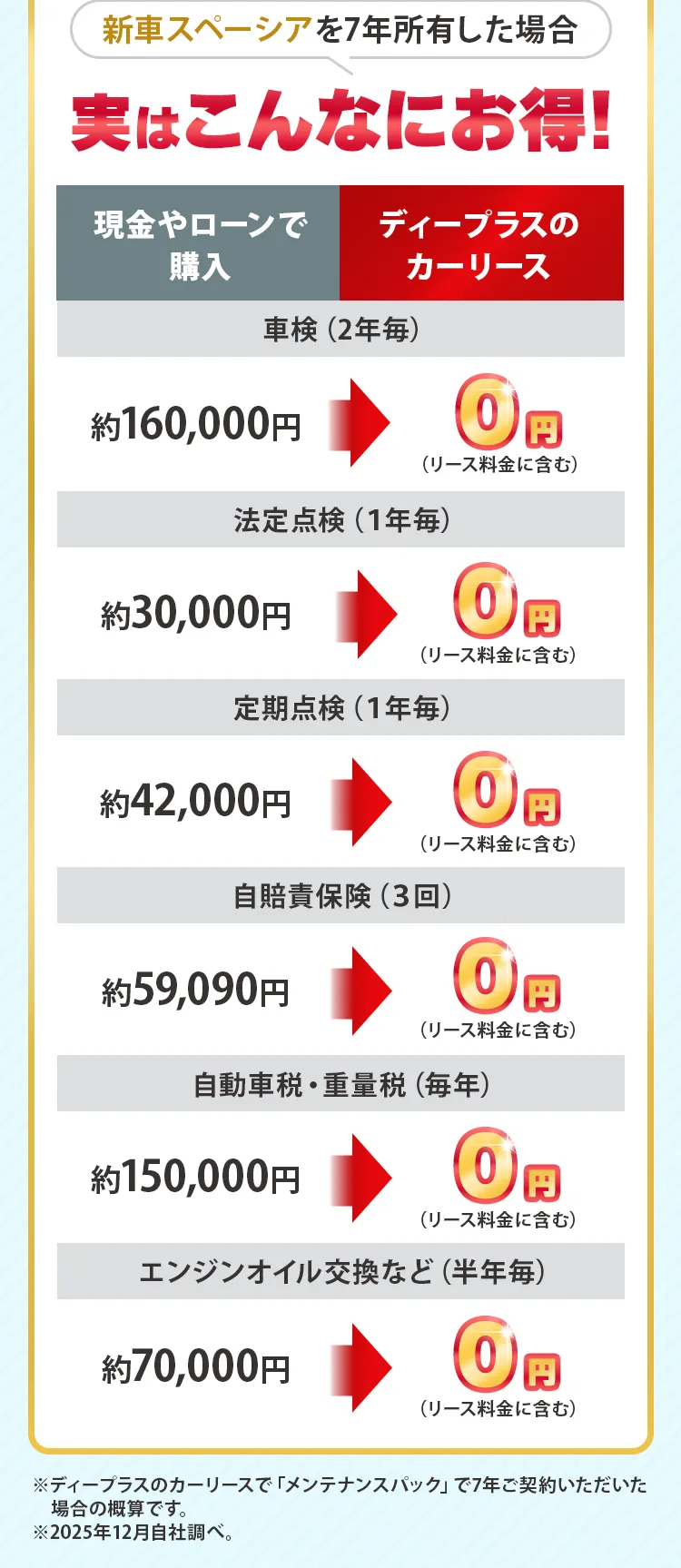 実はこんなにお得!