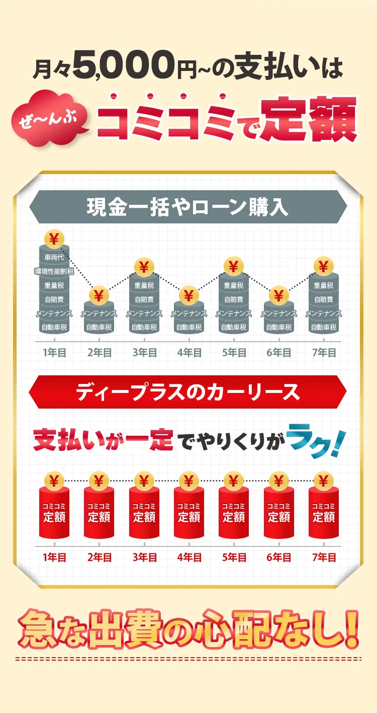 ぜーんぶコミコミで定額