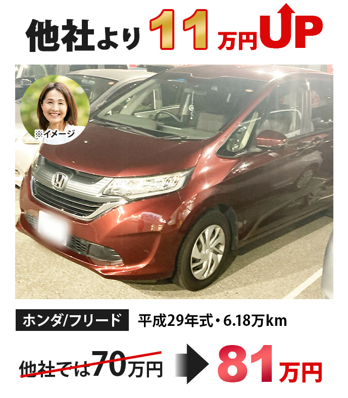 ホンダ フリード