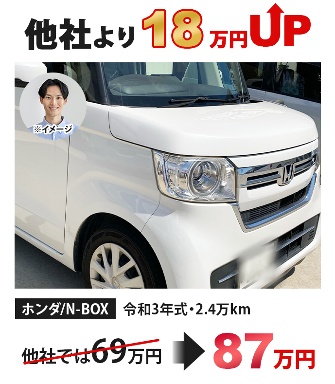 ホンダ N-BOX