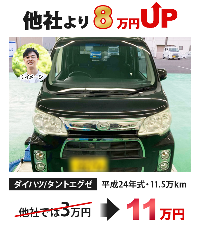 ダイハツ タントエグゼ