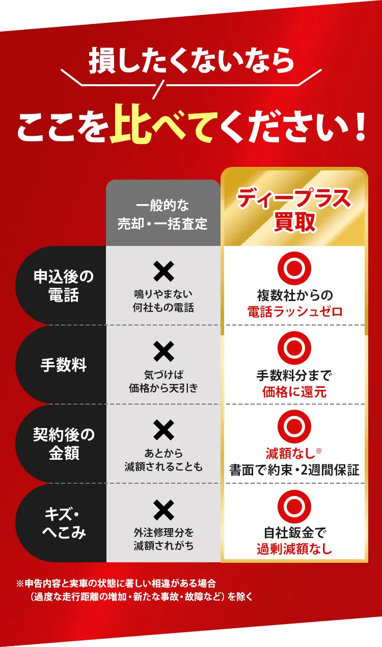 ここを比べてください！