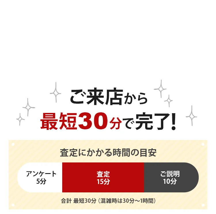 ご来店から最短30分で完了！