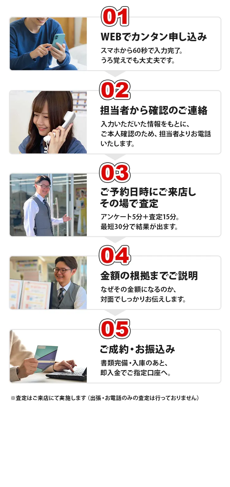 買取の流れ