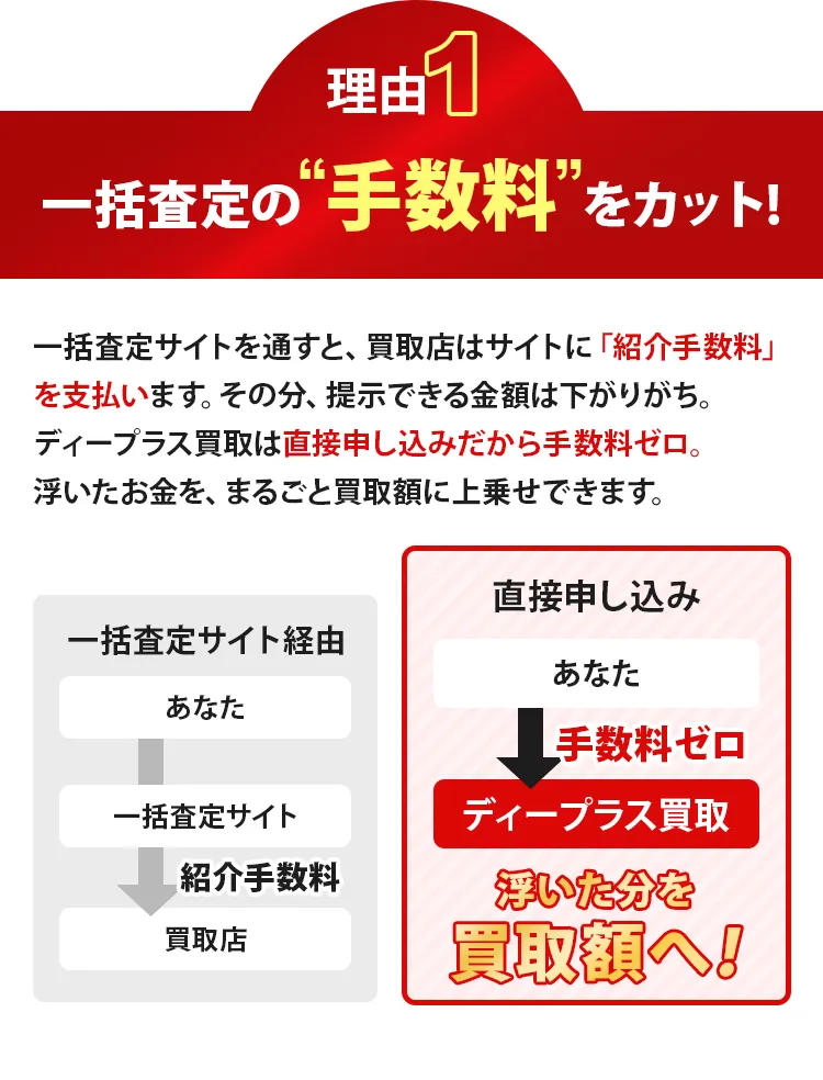 理由01