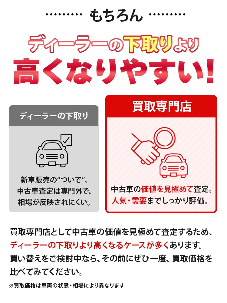 高くなりやすい！