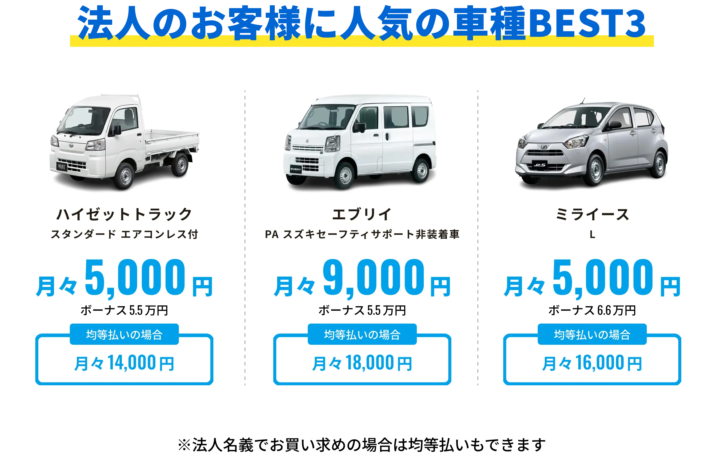 法人のお客様に人気の車種BEST3：ハイゼットトラック・エブリイ・ミライース