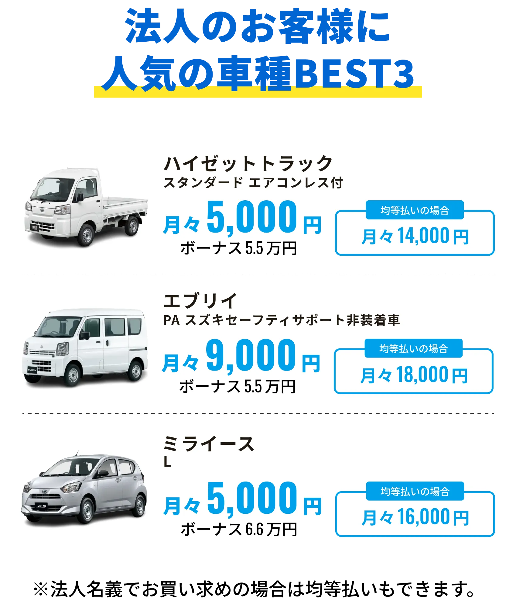 法人のお客様に人気の車種BEST3：ハイゼットトラック・エブリイ・ミライース