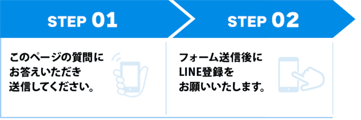 このページの質問にお答えいただき、送信してください。