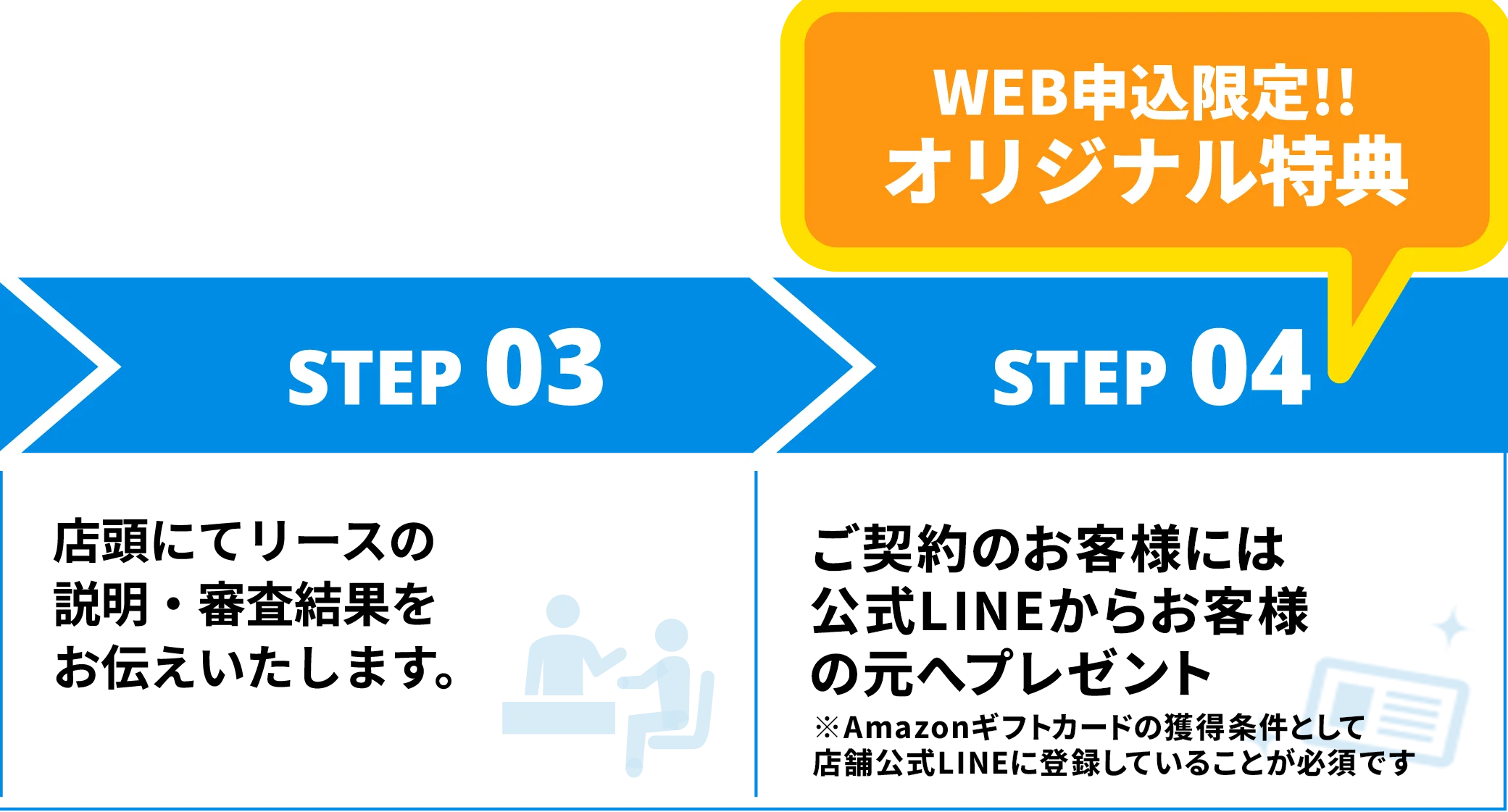 店頭にてリースの説明・審査結果をお伝えいたします。