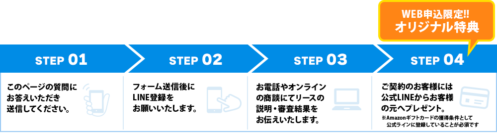 このページの質問にお答えいただき、送信してください。