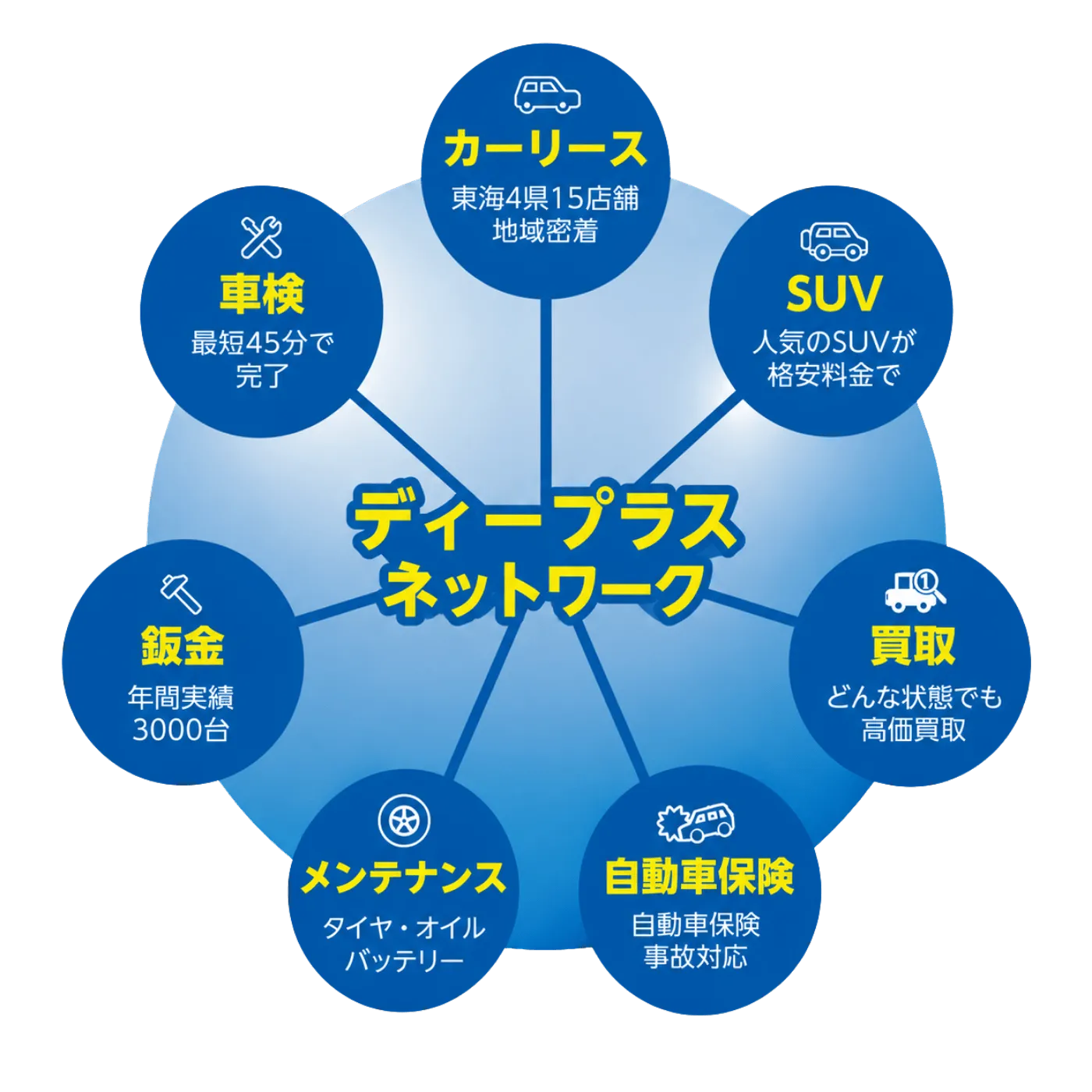 トータルカーライフサポート