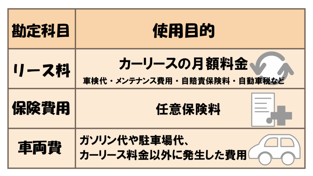 カーリースの勘定科目