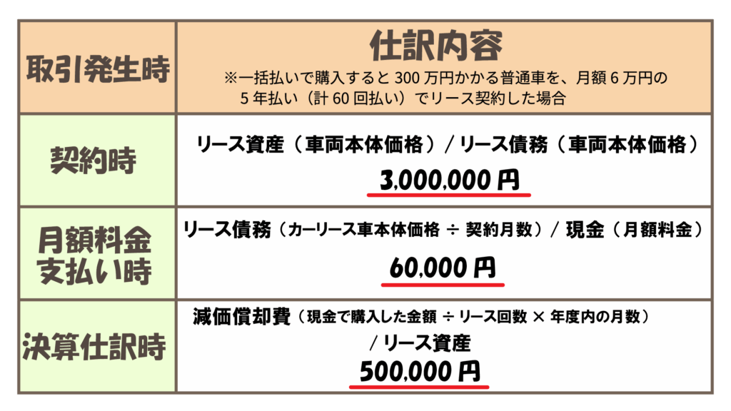 所有権移転ファイナンス・リース取引