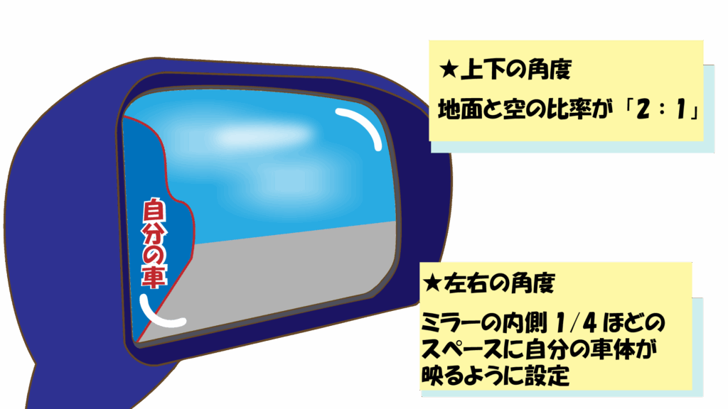 サイドミラーの合わせ方とは？車のドアミラー、左右の正しい位置を解説 