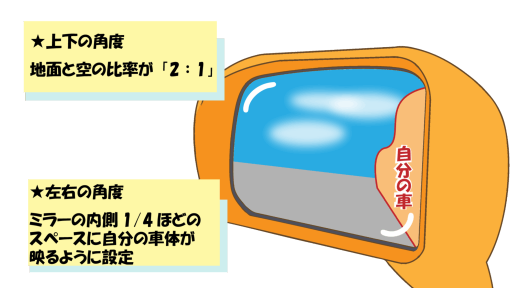 サイドミラーの合わせ方とは？車のドアミラー、左右の正しい位置を解説 