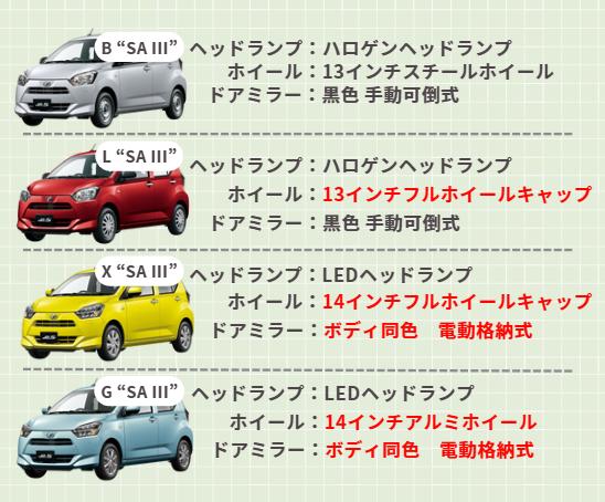 ミライースのグレードの違いを徹底比較！おすすめの選び方も解説 